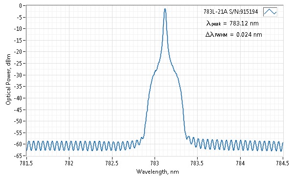 0783L-21A-NI-NT-NF 783nm Free Space Narrow Spectrum Diode Laser